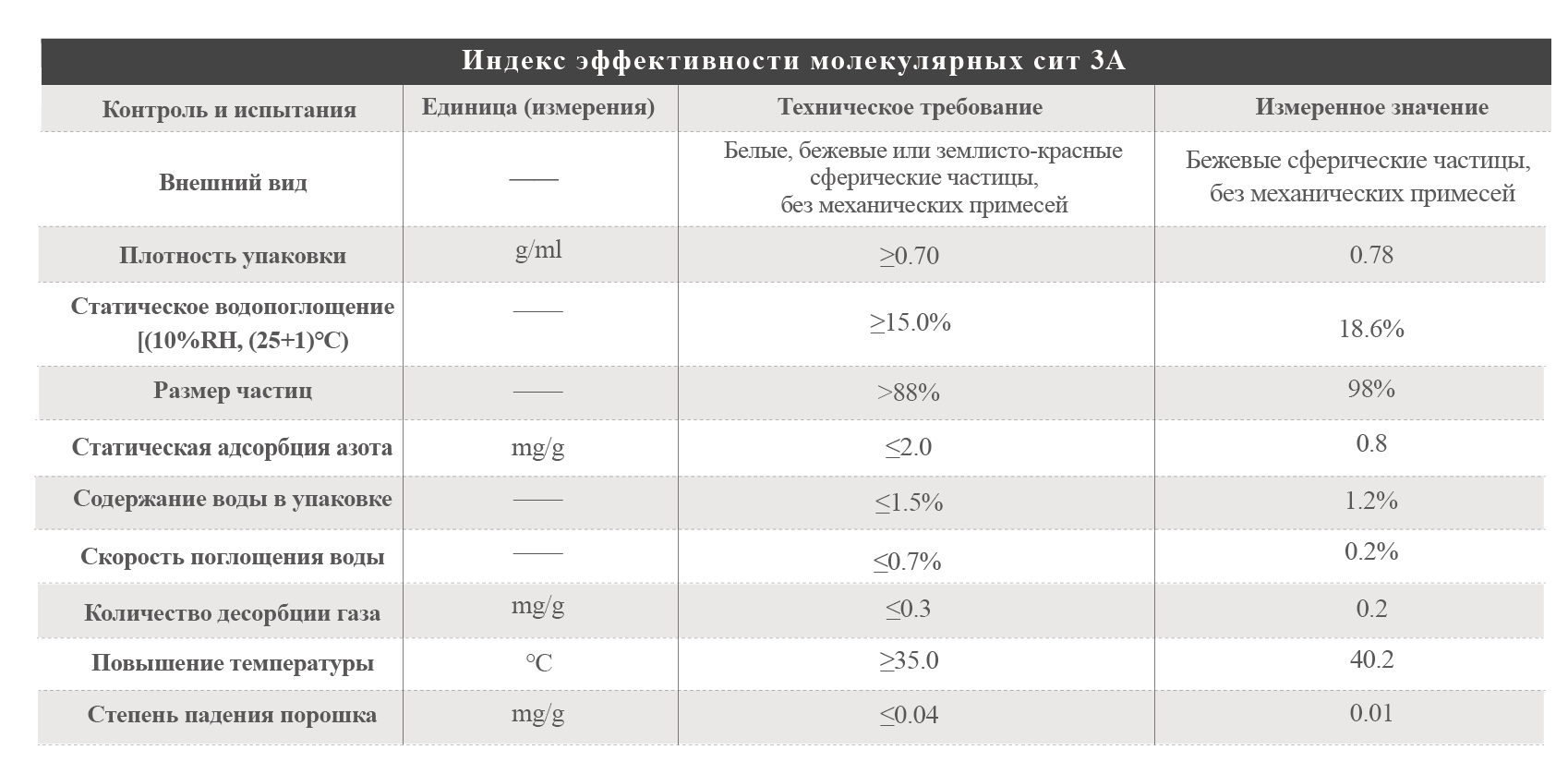 分子筛.png